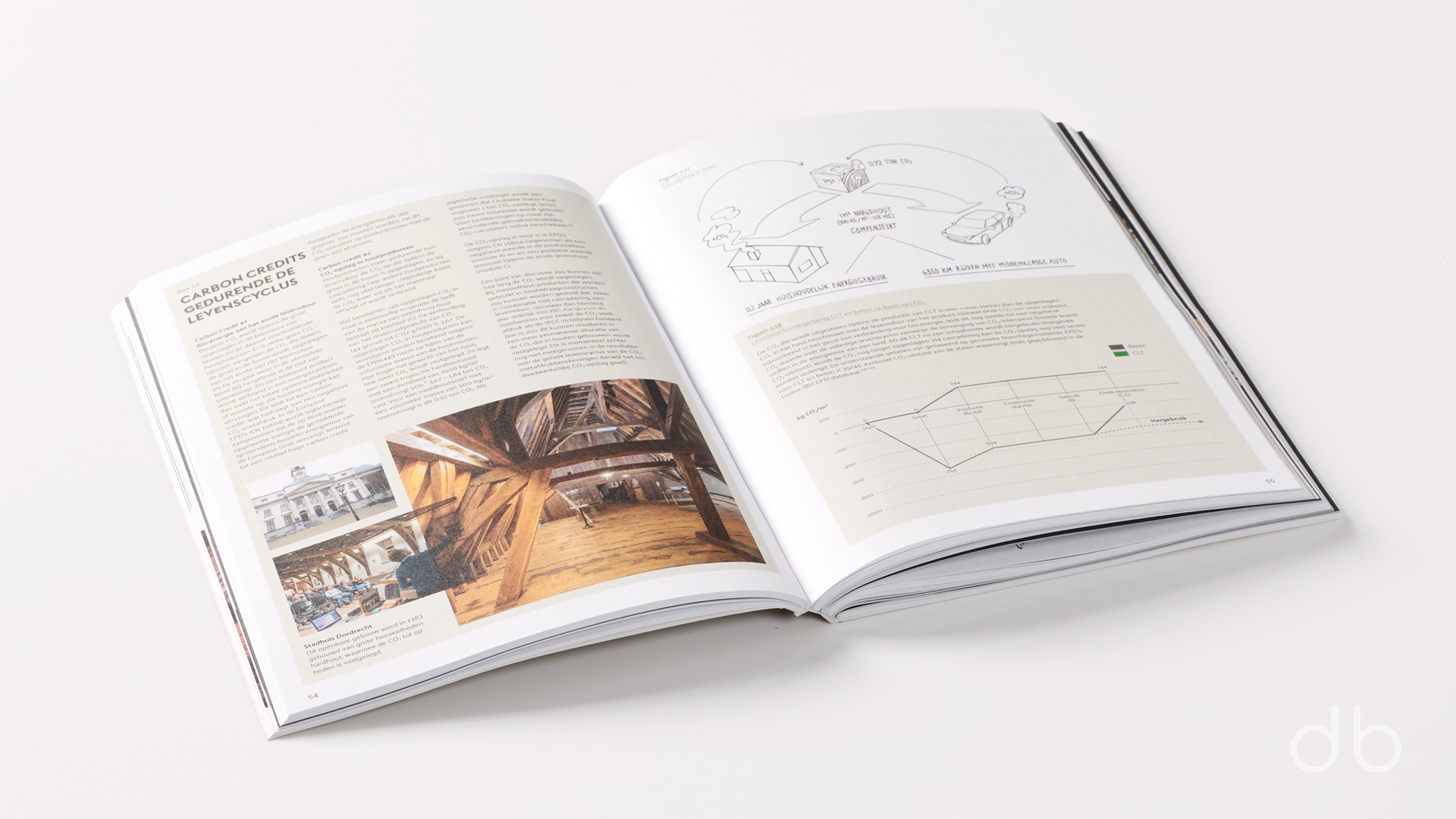 DesignerBooks_DeHoutbouwRevolutie_Spreads4.jpg