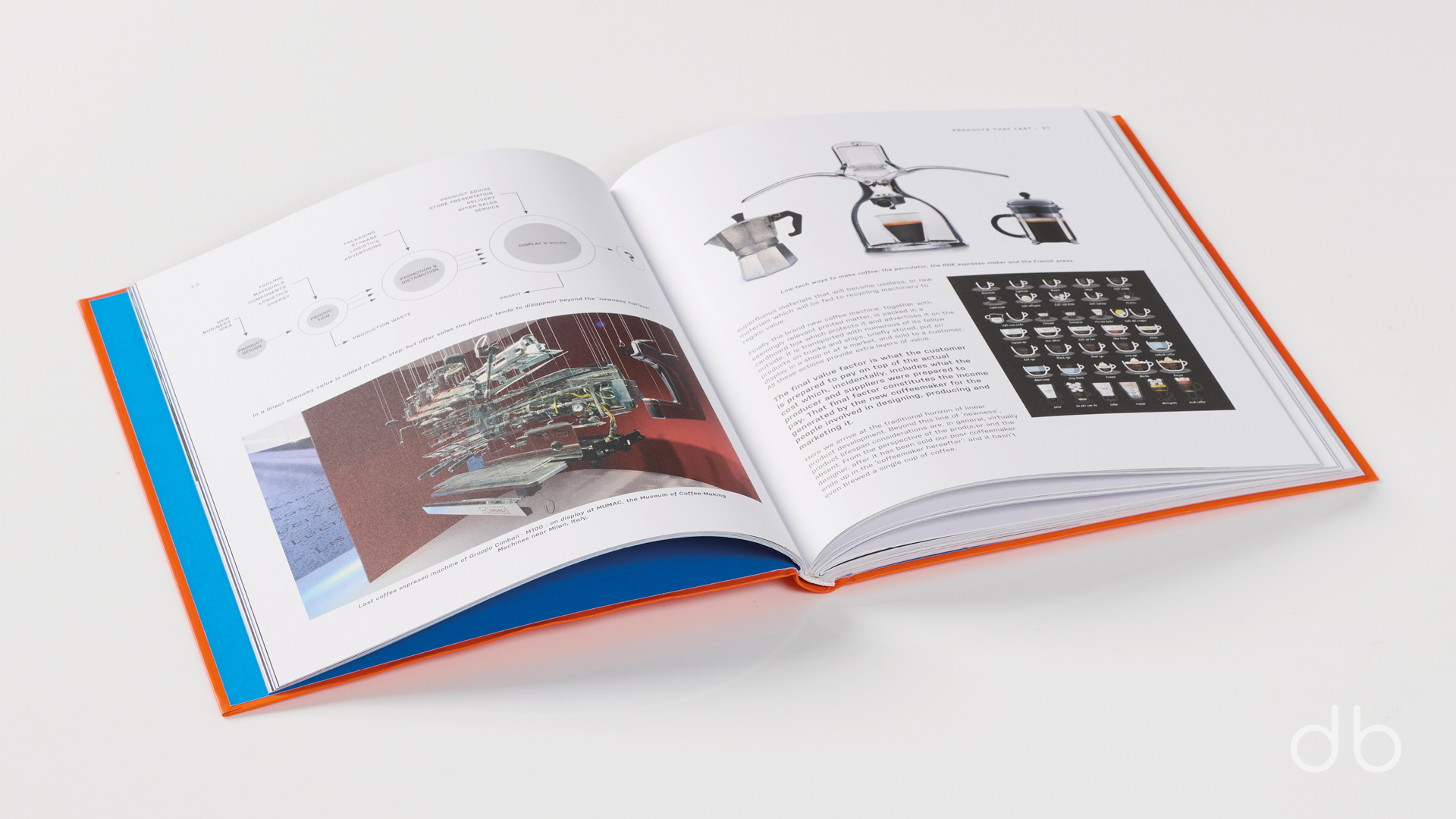 DesignerBooks_ProductsThatLast_Spreads1.jpg