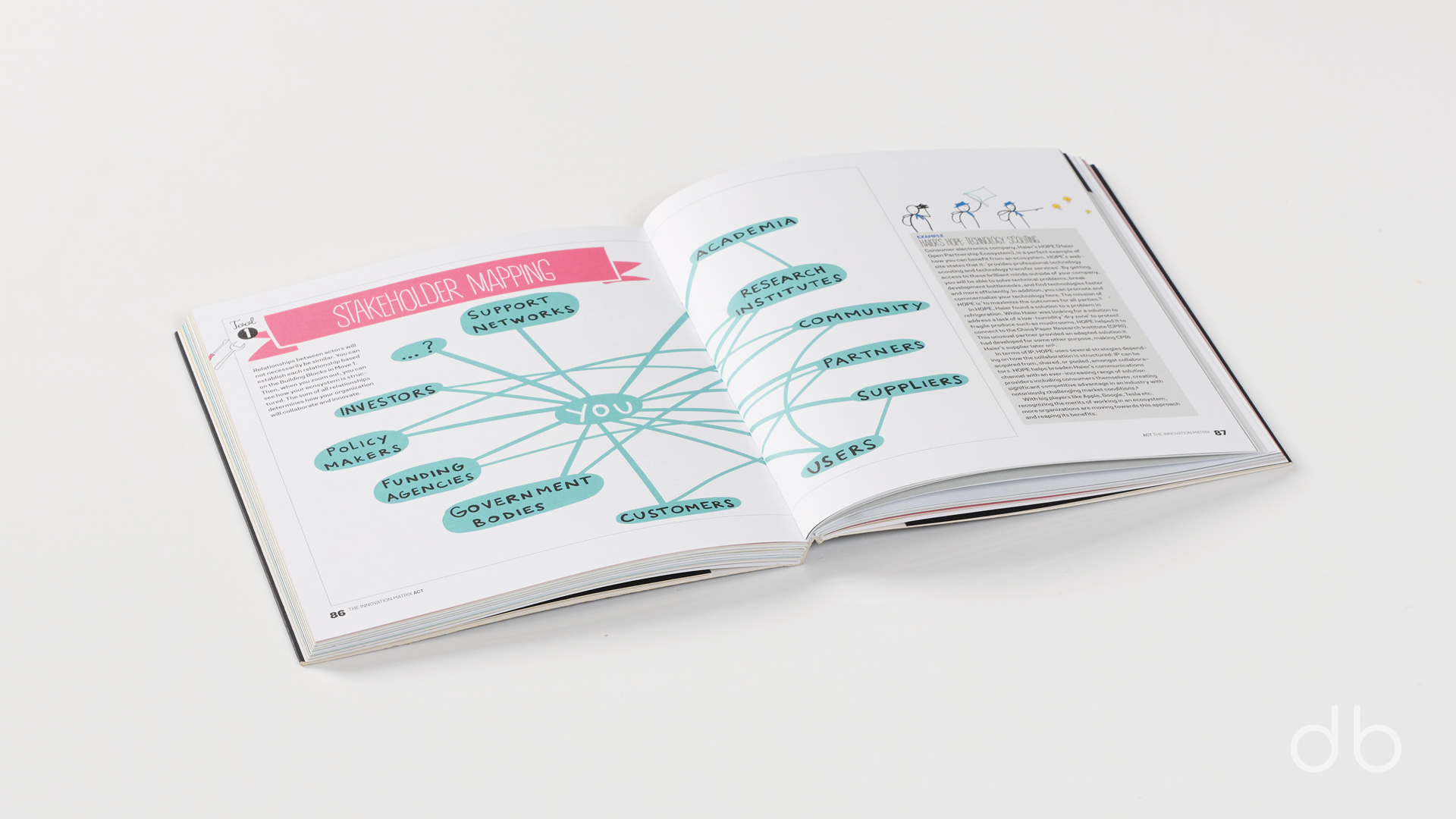 DesignerBooks_TheInnovationMatrix_Spreads4.jpg