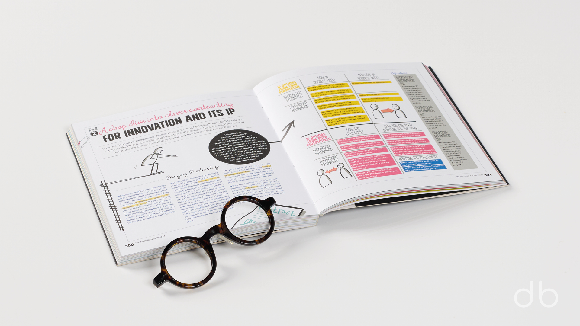 DesignerBooks_TheInnovationMatrix_Spreads5.jpg