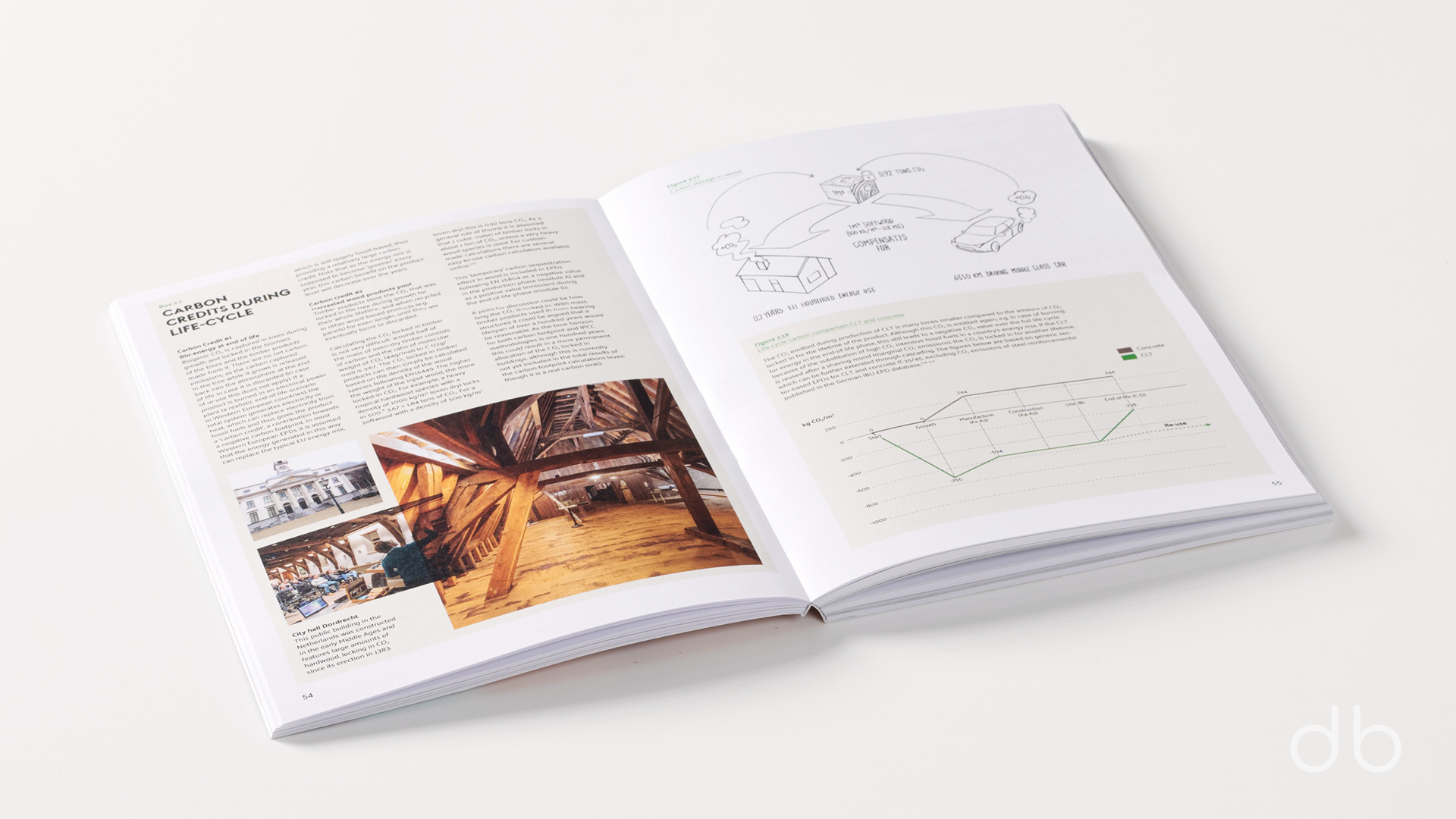 DesignerBooks_TomorrowsTimber_Spreads4.jpg